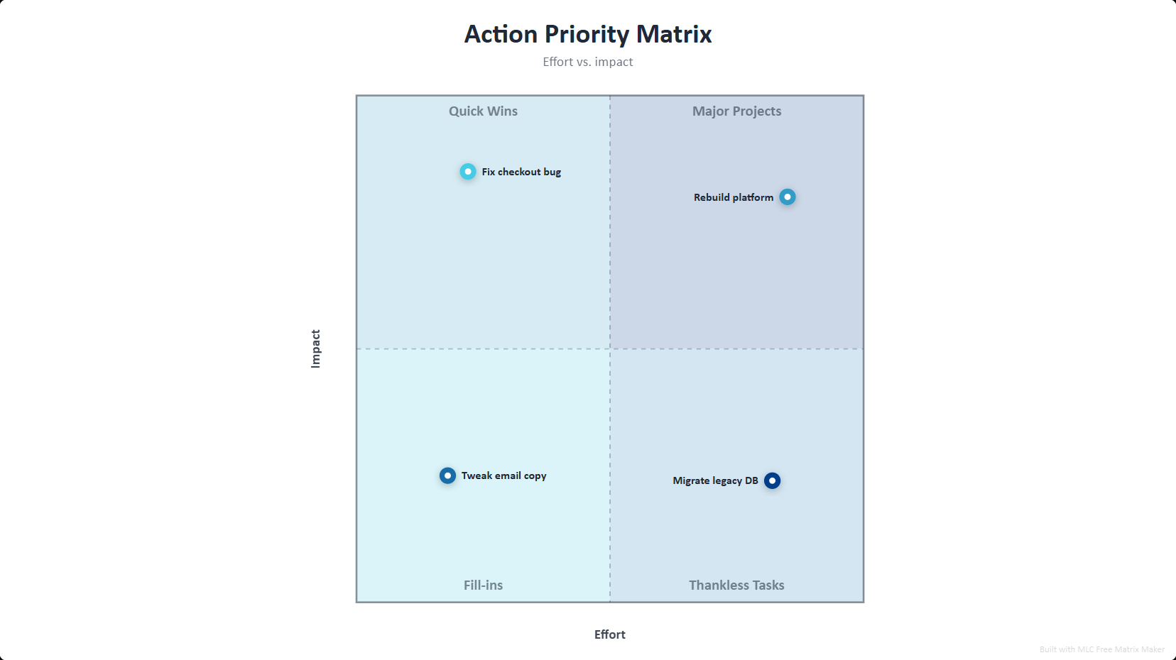 Action Priority Matrix Template