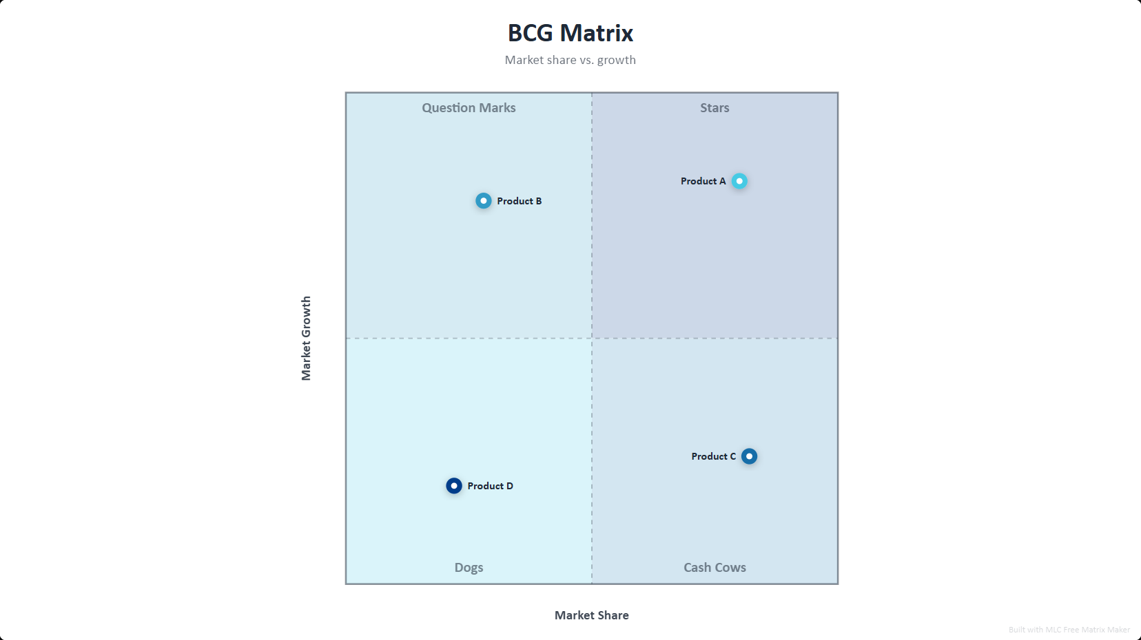 BCG Matrix Template