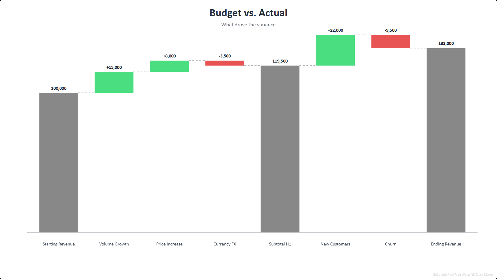 Budget Variance Template