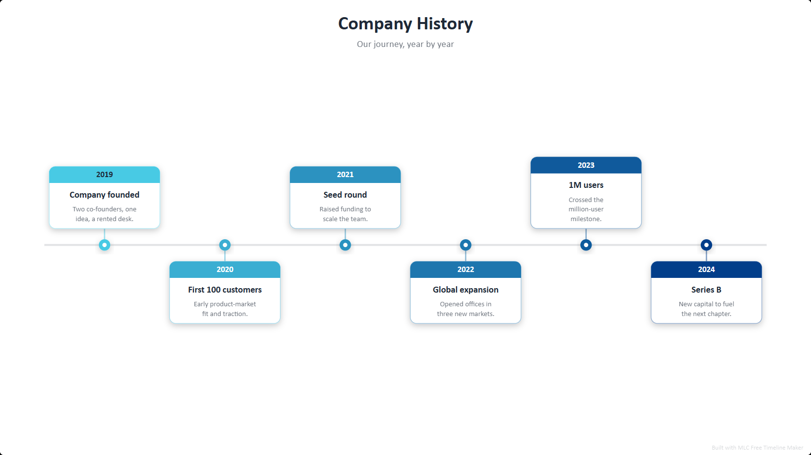 Company History Timeline Template
