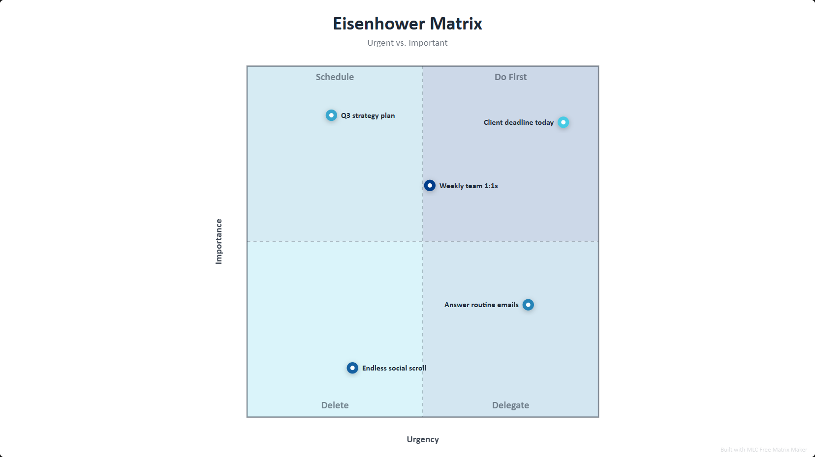 Eisenhower Matrix Template