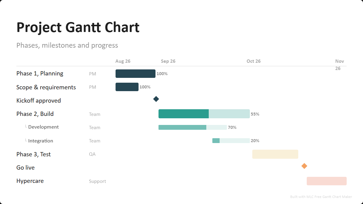 Gantt Chart Template