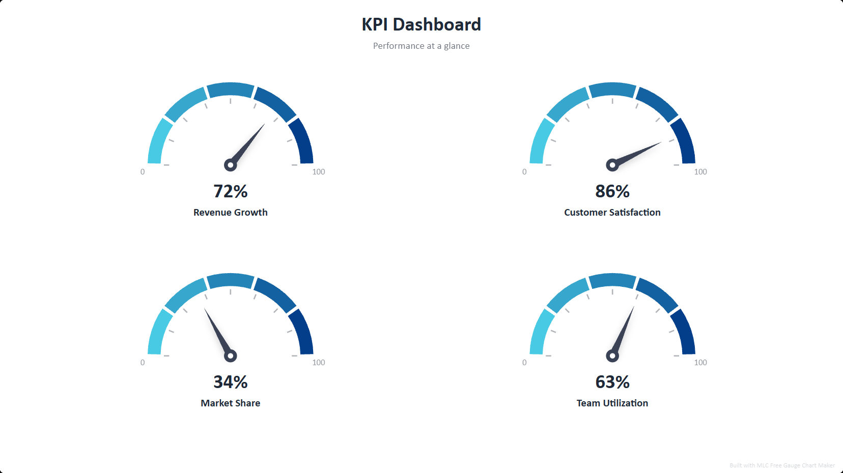 KPI Dashboard Template