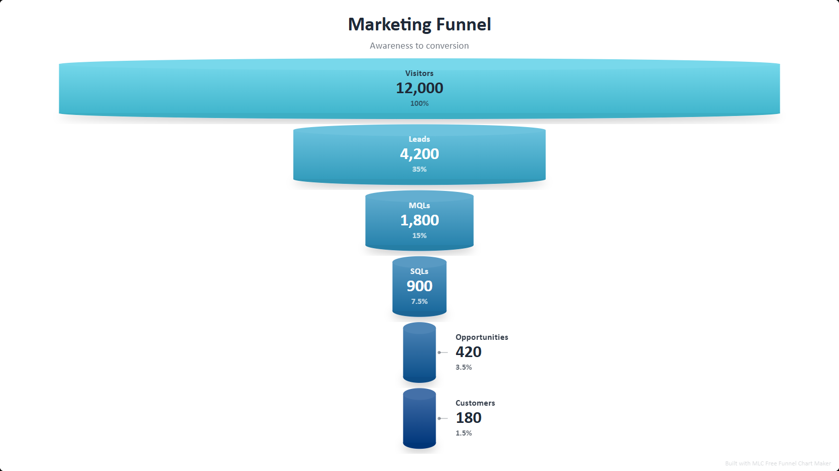 Marketing Funnel Template