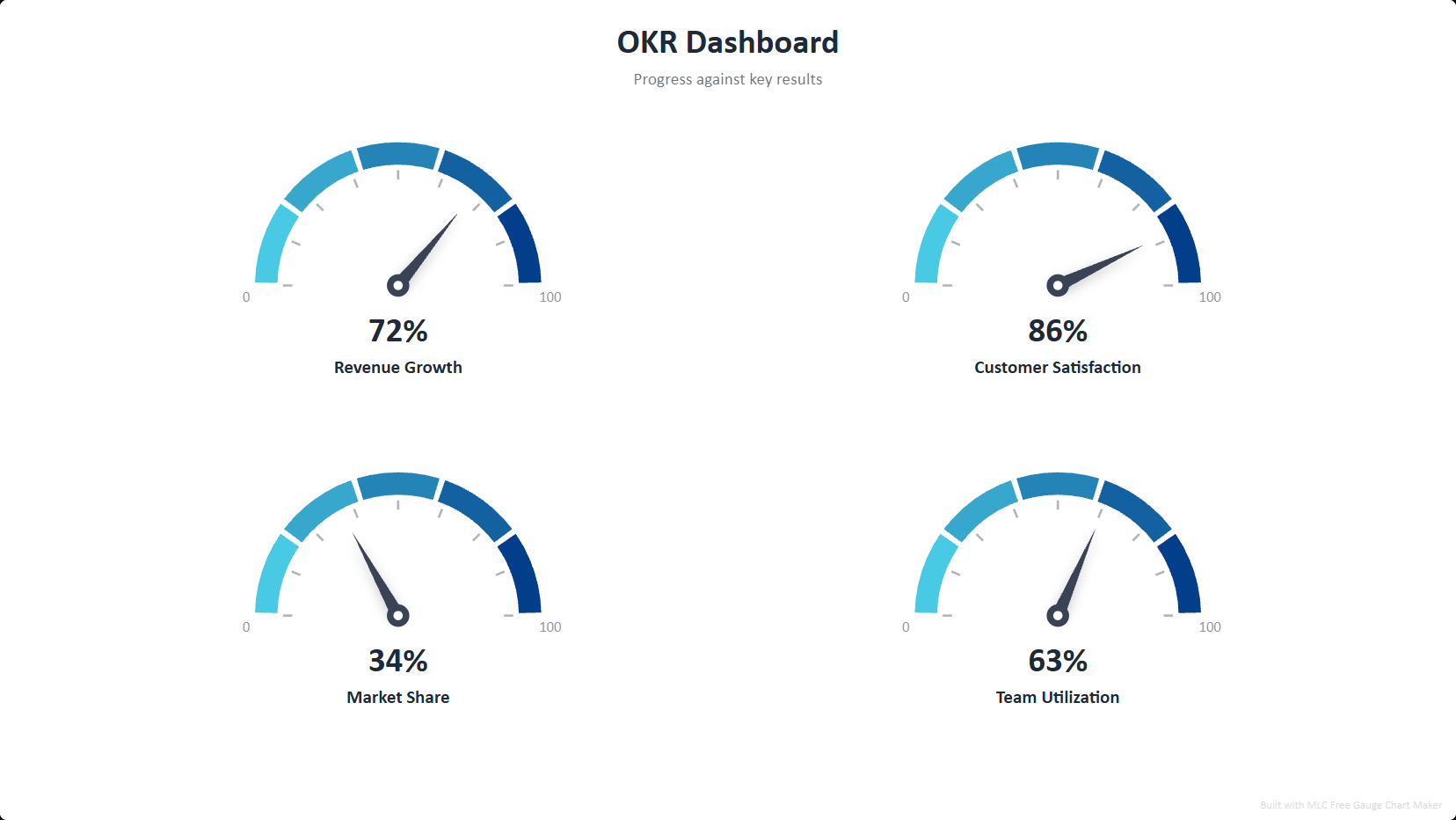 OKR Dashboard Template