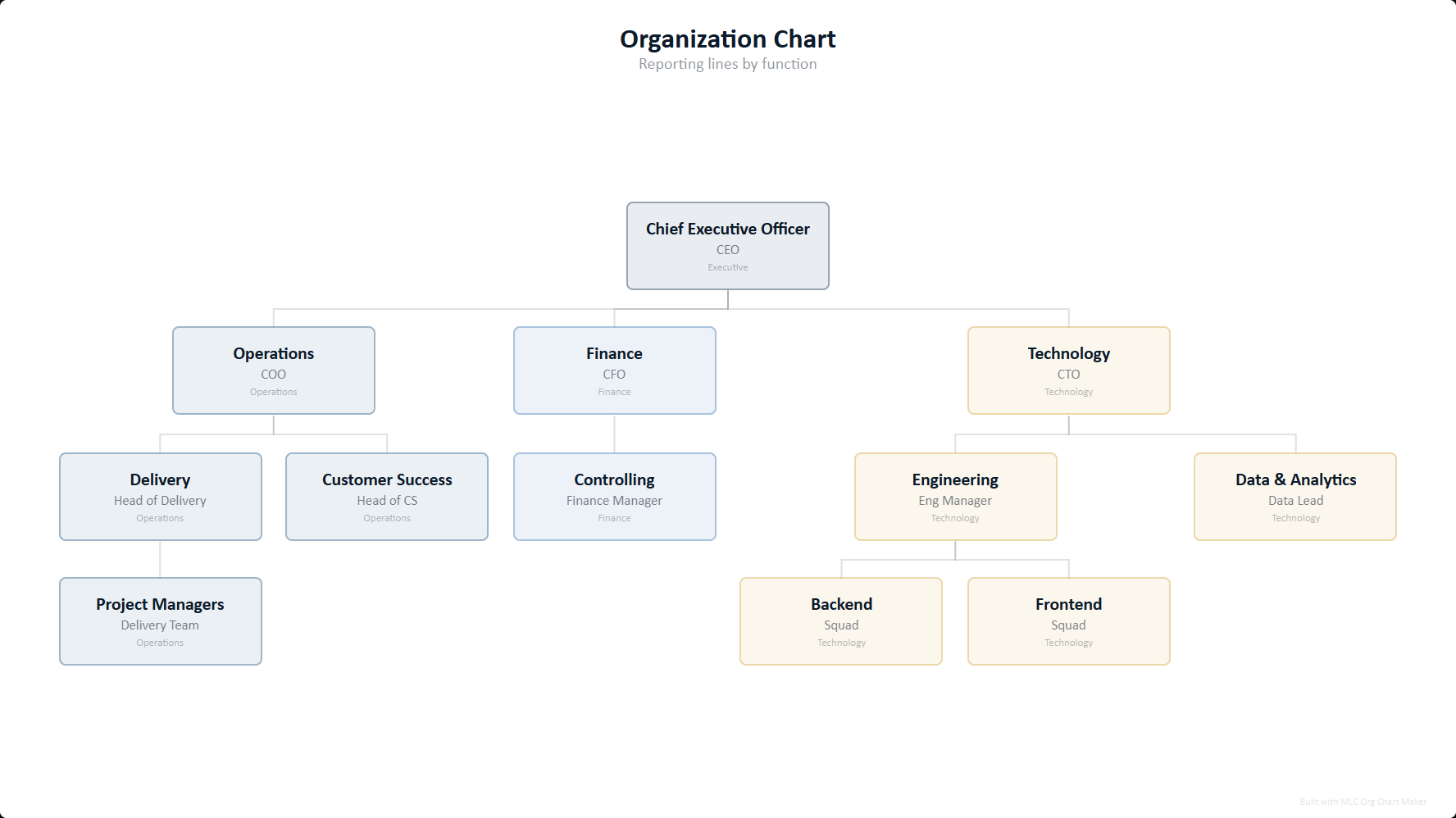 Org Chart Template