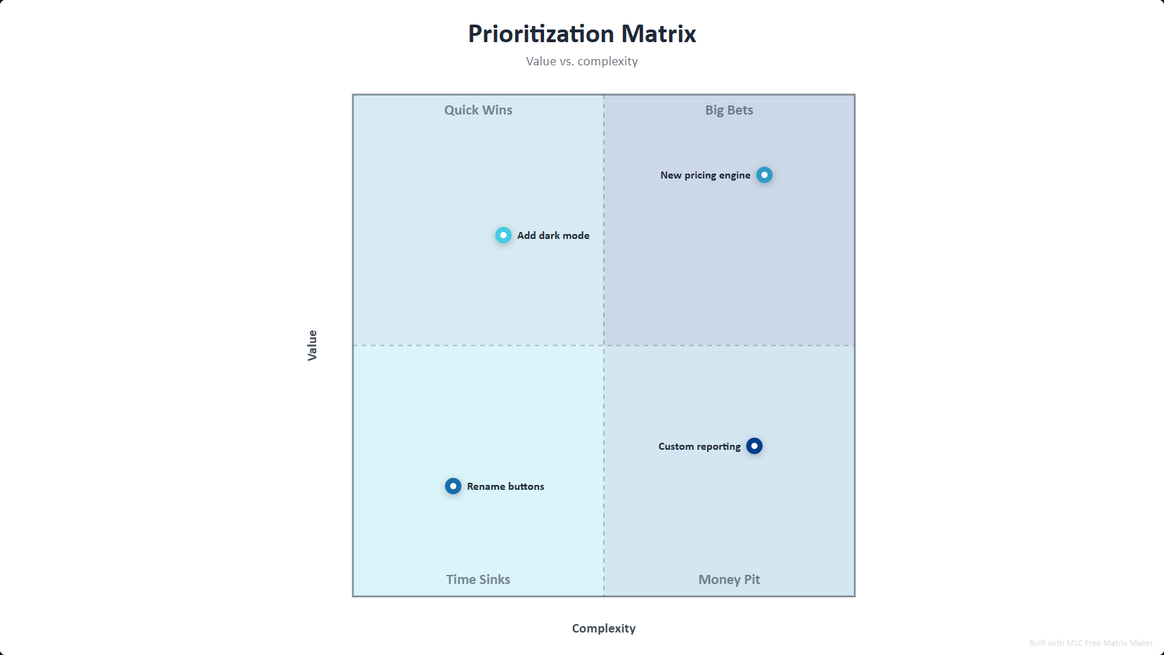 Prioritization Matrix Template