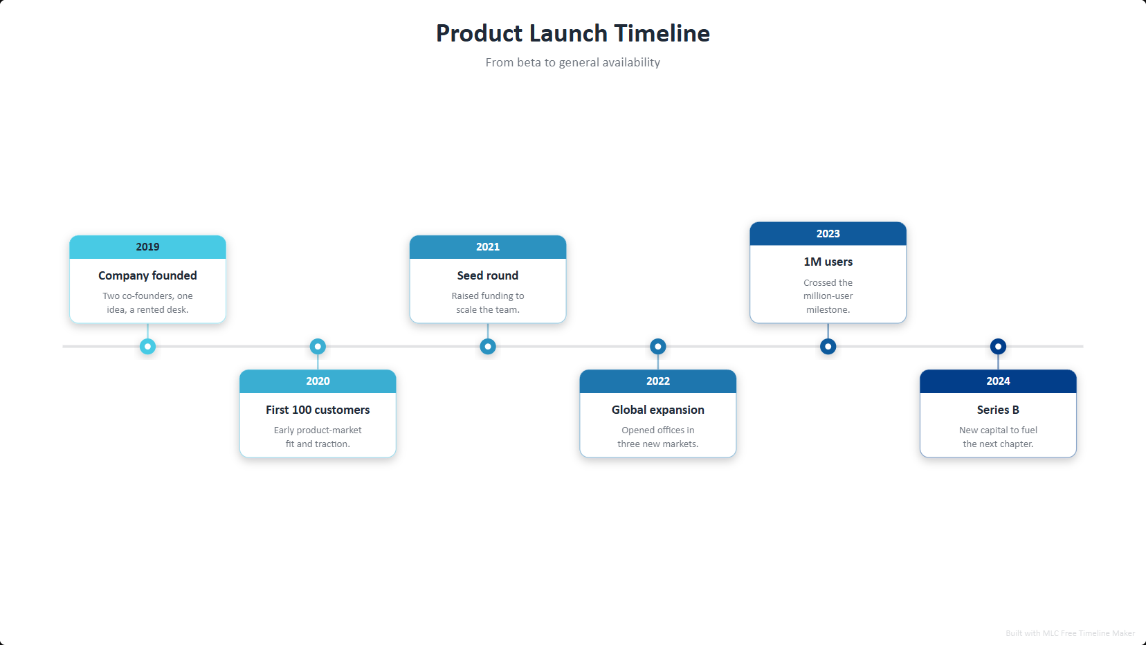 Product Launch Timeline Template