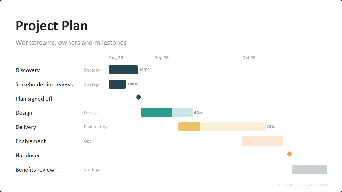 Project Plan Template