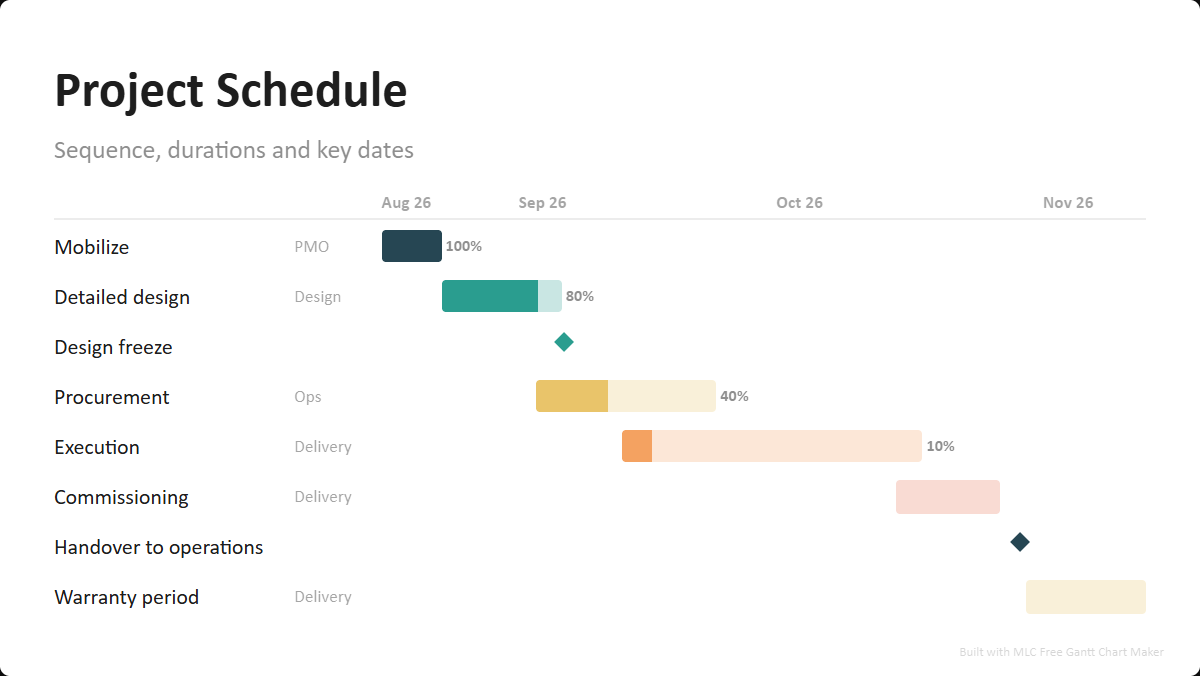 Project Schedule Template
