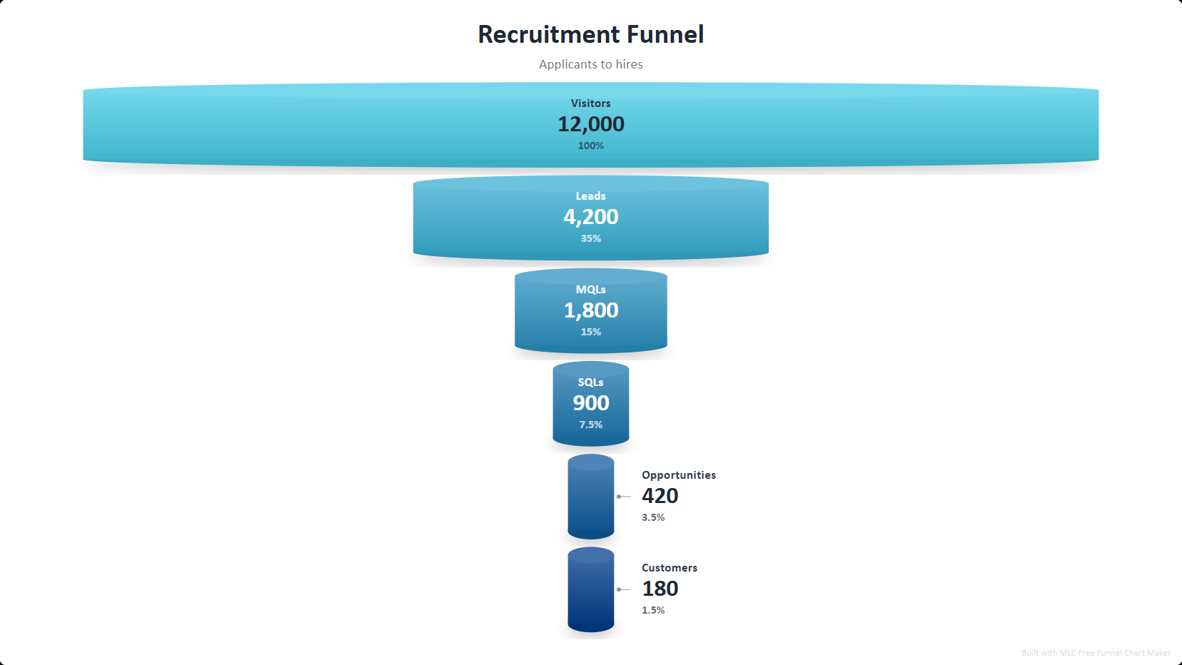 Recruitment Funnel Template