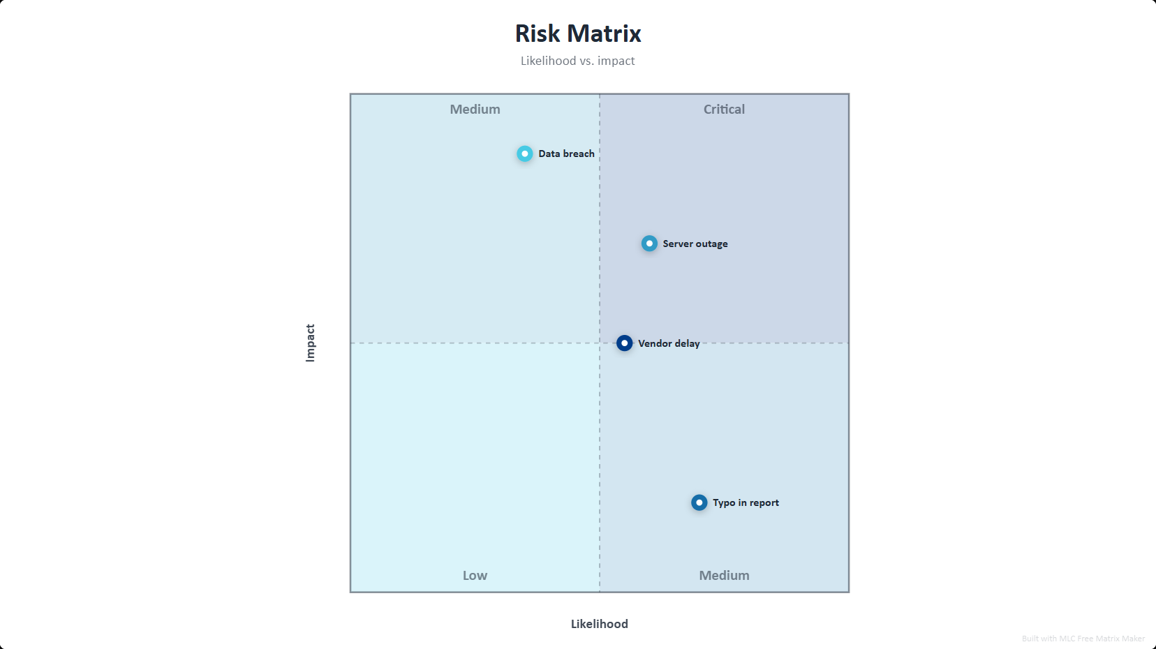 Risk Matrix Template