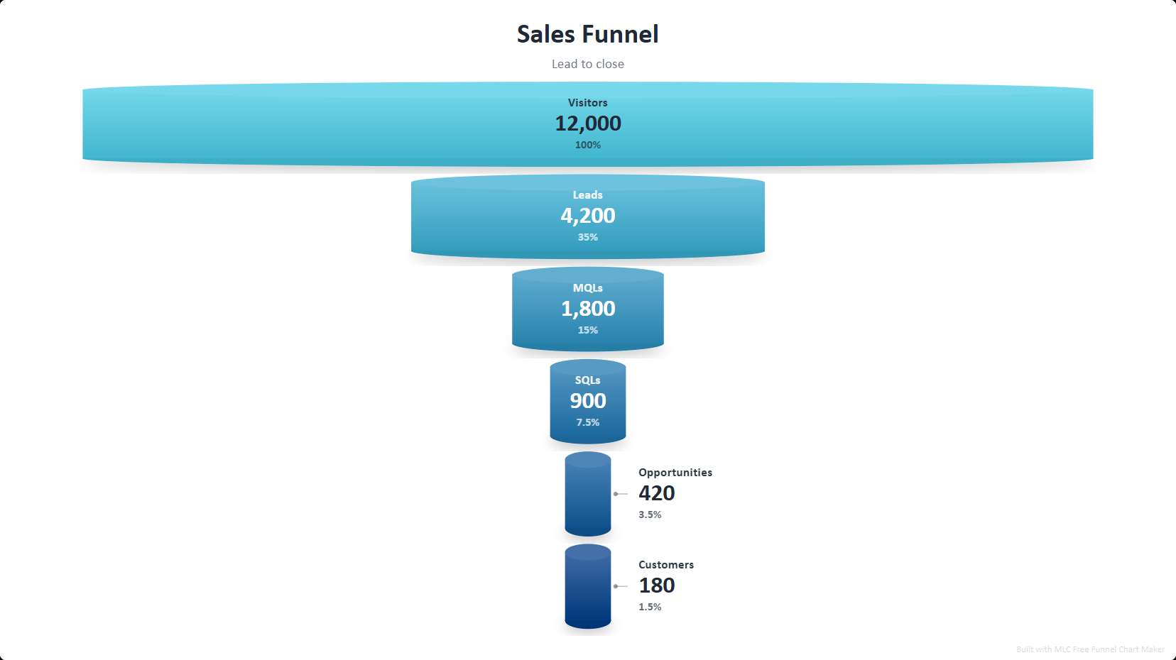 Sales Funnel Template