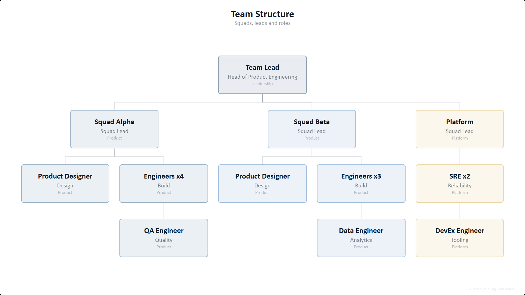 Team Structure Template